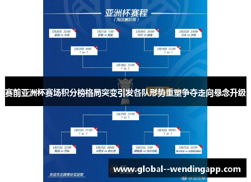 赛前亚洲杯赛场积分榜格局突变引发各队形势重塑争夺走向悬念升级 赛前亚洲杯赛场积分榜格局突变引发各队形势重塑争夺走向悬念升级