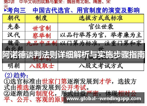 阿诺德谈判法则详细解析与实施步骤指南
