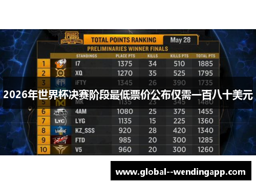 2026年世界杯决赛阶段最低票价公布仅需一百八十美元 2026年世界杯决赛阶段最低票价公布仅需一百八十美元