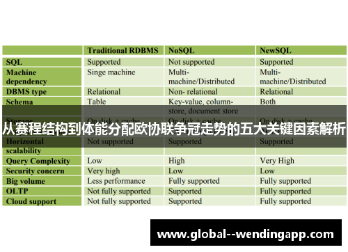 从赛程结构到体能分配欧协联争冠走势的五大关键因素解析 从赛程结构到体能分配欧协联争冠走势的五大关键因素解析
